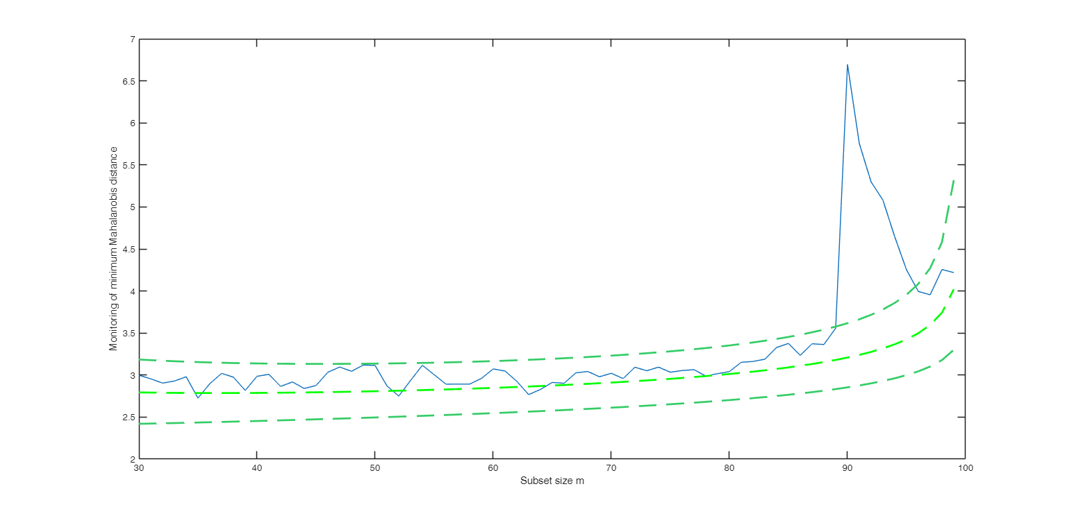 Click here for the graphical output of this example (link to Ro.S.A. website).